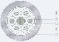 多芯汽车线(图3) 多芯汽车线(图3)